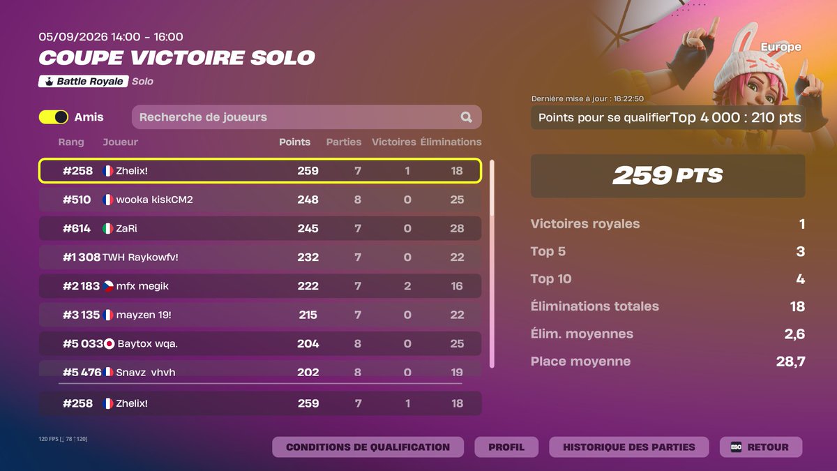 ZhelixFN's tweet photo. qual solo victory cup ez https://t.co/n3zwqINv2A