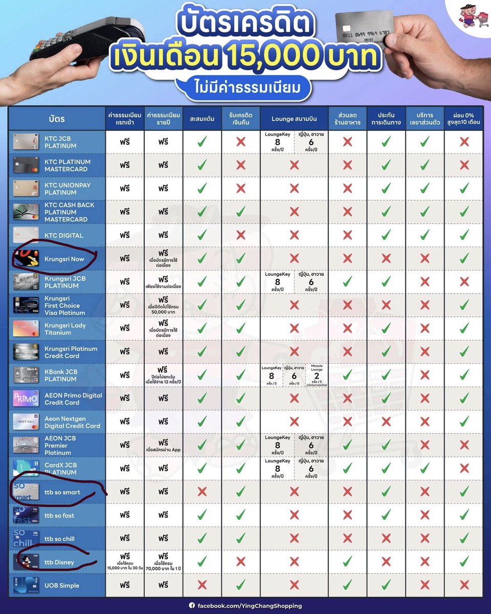 pharunwath's tweet photo. ขอรีรัน บัตรที่ใช้เองจริงๆ ตอนนี้ https://t.co/FmBjYkqaVg