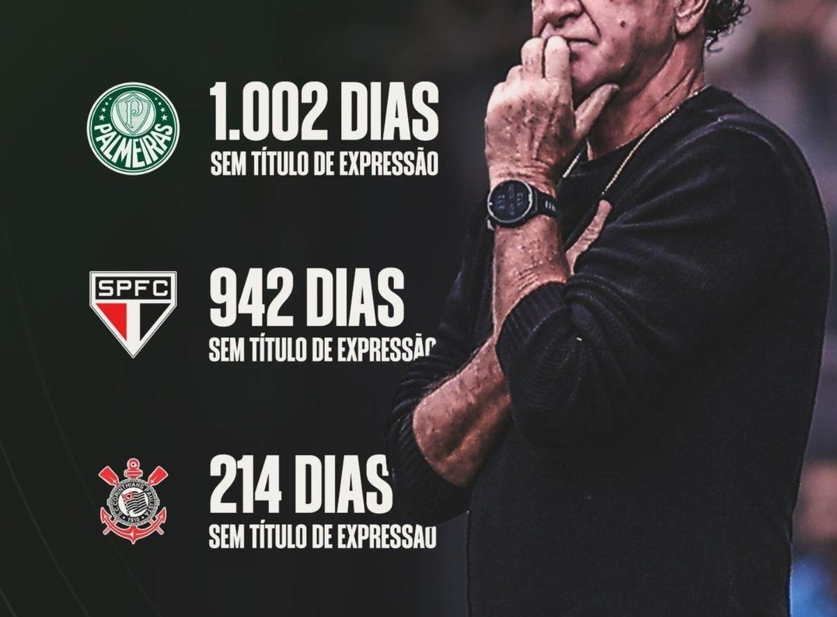 CentralPaIestra's tweet photo. "não dá pra ganhar sempre"
"se tirar o Abel vai vir quem?"
"problema é o elenco" https://t.co/zPKxePzLID