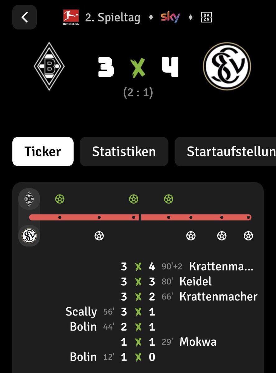 typischborussia's tweet photo. #Borussia hat mit #Schröder viel riskiert und zumindest bis zum 2.  Spieltag viel verloren.
➡️ Dieser Kader ist defesiv nicht bundesligatauglich.
➡️Warum ist eine vetnüftige ausgewogene Kaderplanung trotz neuem Führungspersonal wieder nicht erfolgt?
1/X https://t.co/fsjj5uEzNG