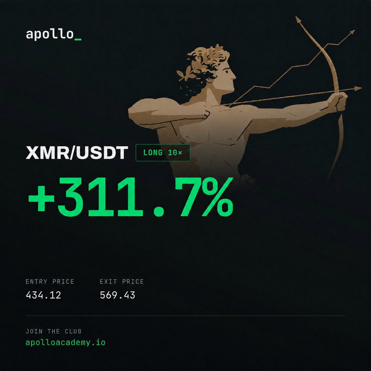 ArdiNSC's tweet photo. You mean you missed..

$ZEC to $1,050
$DASH to $75
$XMR to $570
$ASTER to $0.87

All in the last few days?

Not at Apollo.  

The calls are great. Watching my members understand why the moves were there is even better.

They’re learning how to read the structure, build the thesis and execute the trade for themselves.

I’m creating a generation of trading killers.
