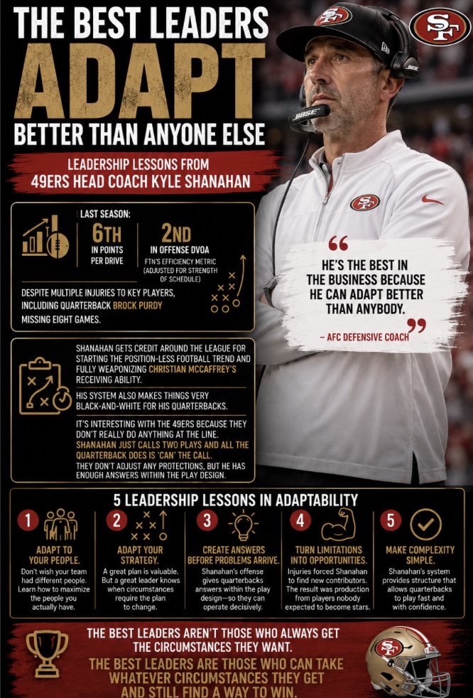 BrianKDodd's tweet photo. 5 Ways The Best Leaders Adapt Better Than Anyone Else https://t.co/wCHbjiKExE Incredible lessons on adaptability as a competitive advantage from 49ers head coach Mike Shanahan #coaches #business #pastors #SuccessTips https://t.co/Un1vDZQwxI