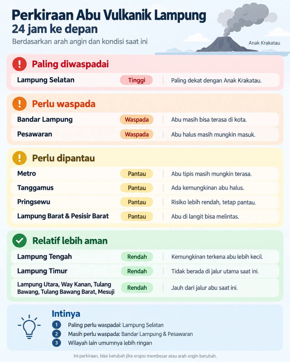Maeliani07's tweet photo. Stay safe warga Lampung (aku) https://t.co/bNQGyYPX27