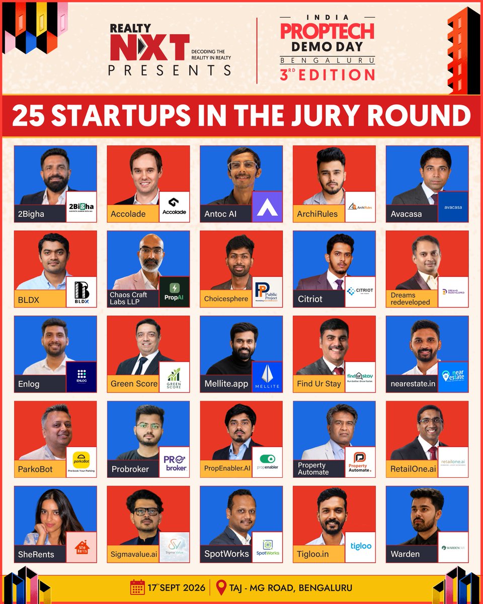 RealtyNXT's tweet photo. #IPDD2026 | 25 startups. One jury round. 12 finalists. 🚀 IPDD 2026 is narrowing the field before the big stage on 17 September.
#RealtyNXT #IPDD2026 #IndiaPropTechDemoDay #PropTech #RealEstate #ConTech https://t.co/YOWclULntj