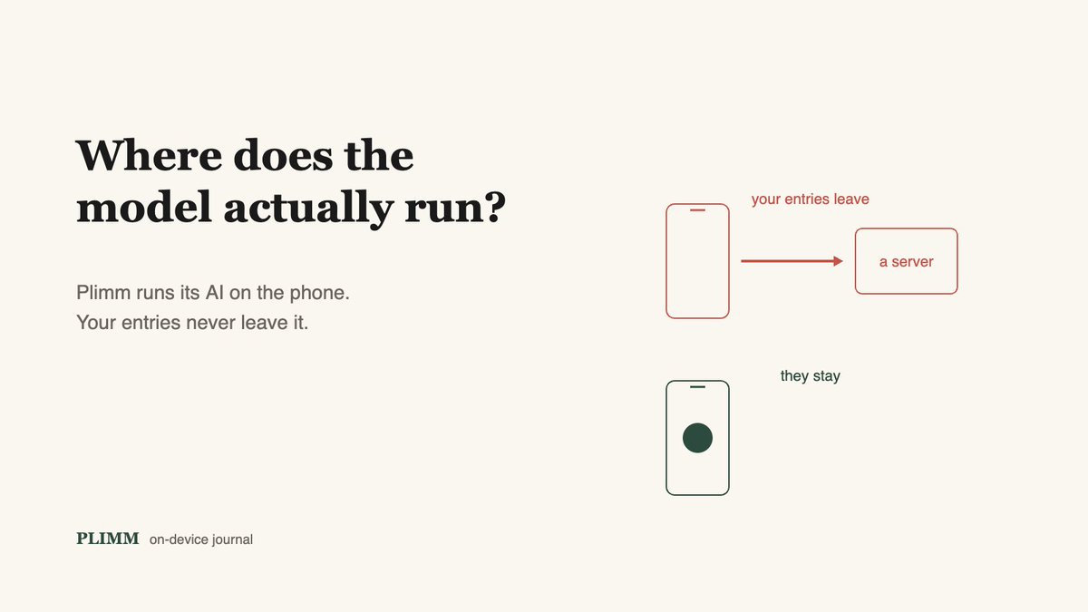 PlimmApp's tweet photo. an AI that reads your diary and ships it to a server is not a journaling app, its a data pipeline with a nice font. i spent three months making mine run on the phone instead, and it cost me metal, core ml and a 437mb download. go ask yours where the model runs. https://t.co/ywKvyoshqH