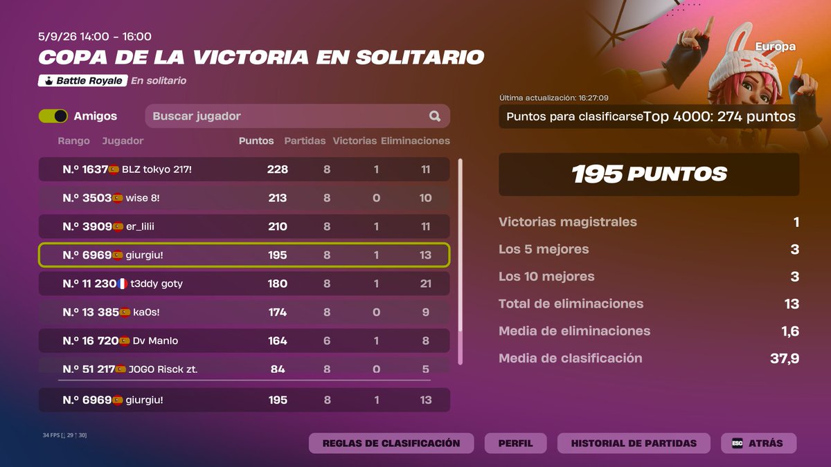 yuryuFNBR's tweet photo. Trolleada de mi vida top 70 todo el torneo en un game me mato a la vez con uno, en otro se me va la luz y luego ya ni se jugar el juego. Sumo 3pts en los ultimos 3 games. https://t.co/K6el3EWPYE