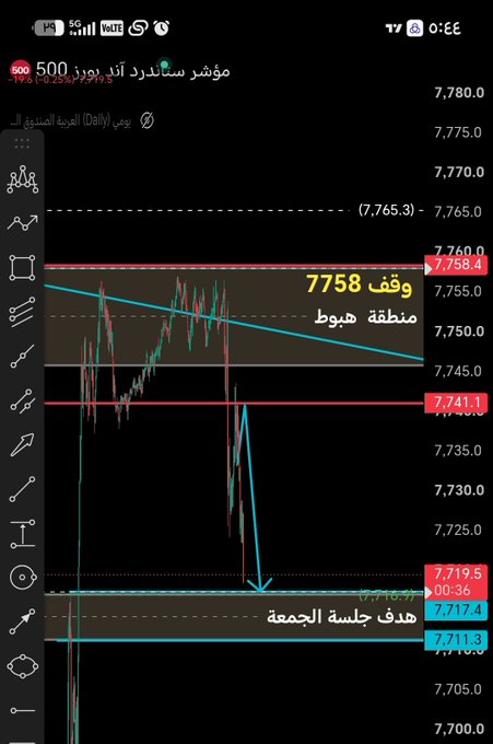 Spx644 tweet picture