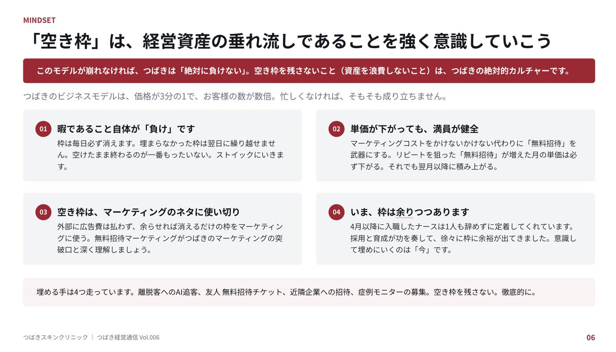 tsubaki_fujita's tweet photo. つばきの秘密、教えます。
応援のお礼のご招待メッセージをお送りしたところ、
「安易に招待してはいけない」「安売りしてはいけない」といった旨のご心配？お叱り？に近いお声をいただきました。これ機に、つばきの一つの戦略を公開します。

美容クリニック経営において、
キャンペーンやモニター割引など「割引」の検討でよく机上にあがるのが【原価割れ】【売上の機会損失】【リピート率】です。
【原価割れ】都度の来客における利益（売上-原価）がマイナスになることを懸念します。
【売上の機会損失】本来なら通常定価で来ていただける方が割引プランを使われることの売上棄損を懸念します。
【リピート率】キャンペーンやモニターなど、特に安い価格で集客したお客様のリピート率が低いことを懸念します。
これらによって「よくあるキャンペーン価格」が生まれます。

つばきはどうか。
【原価割れ】ほとんどのお客様が複数回通っていただけるので、原価割れの心配がありません。
【売上の機会損失】普段、継続通院していただいている方にも私の無料招待を送ったりしていますので、一時的には影響があります。長期的にご愛護いただければ問題なしと割り切っています。
【リピート率】広く注目を集めるオープンキャンペーンやX経由の無料招待でも50-70%のリピート水準（通常は90%超）なので、大胆な施策を心配なく打ち続けられます。

「無料招待」はつばきの戦略です。

それを可能にしているのは、来院数の多さ（高負荷）に応えられる、オペレーション、システム、スタッフ教育、カルチャーです。

【「空き枠」は、経営資産の垂れ流し】
つばきの幹となるストイックなマインドセットです。
（画像は、私から全スタッフに定期的に送っているメッセージスライドの一頁。）

「スマート系」クリニックという新カテゴリを本気でつくりにいきます。

#美容医療界のユニクロ