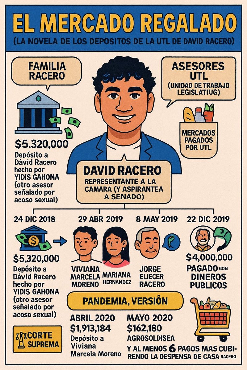 _JONISS's tweet photo. @petrogustavo No le incluyo un capítulo de como se  administra un FRUVER??? Pacto de la picota, pacto de la criminalidad 😈👿😈🤔🤐🤔👿👿🤔 @CGR_Colombia @PGN_COL 🤔🤐🤔🤐😈👿😈😈🤔🤣🤣🤣 @DavidRacero Ceso la horrible noche Dios mio, 🇨🇴💛💙❤️🙏🙏🐱🙏🙏🐱🐱🇨🇴💛💙❤️🐱💛💙❤️🇨🇴🐱🙏🇨🇴💛💙❤️🤣✌🏻✌🏻 https://t.co/hFc7w142dT