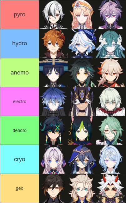 turtowliee's tweet photo. It was so hard to choose, especially since I almost love every character lol 😭 But here are my top 3 for every element! 💖

#GenshinImpact #genshintwt https://t.co/CEPAOTuWuF