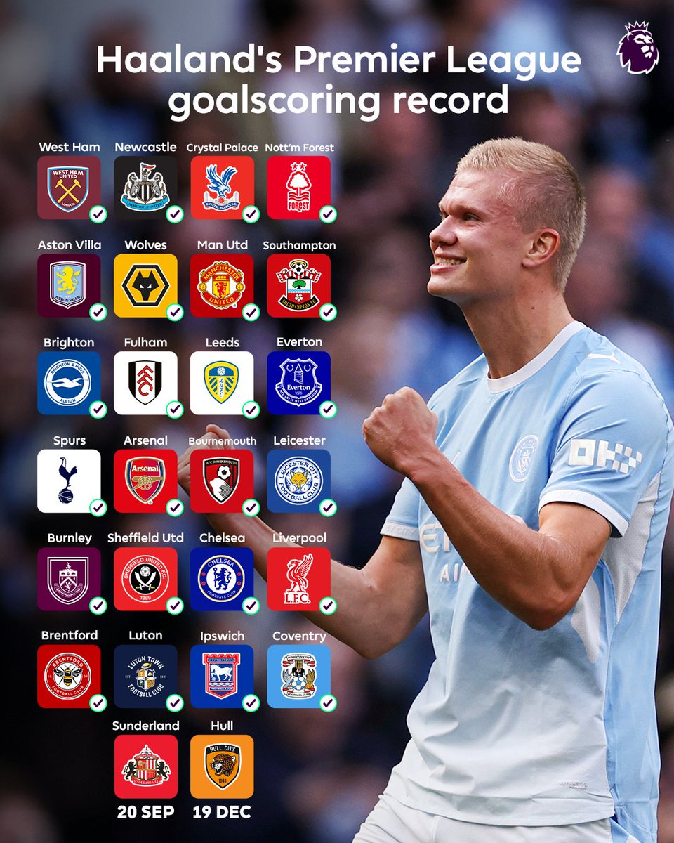 premierleague's tweet photo. Erling Haaland has only failed to score against ONE club he has faced in the Premier League https://t.co/guN9jYVXxZ