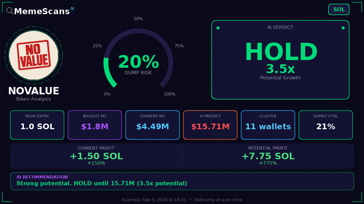 MemeScansX's tweet photo. $NOVALUE -  CA: DVxaAXi3L2NMgqpBqYmuVJkSK4bVJ1JgjvTmQgTpump 
  
 Check No. 481788804 https://t.co/fMKh82WEuM