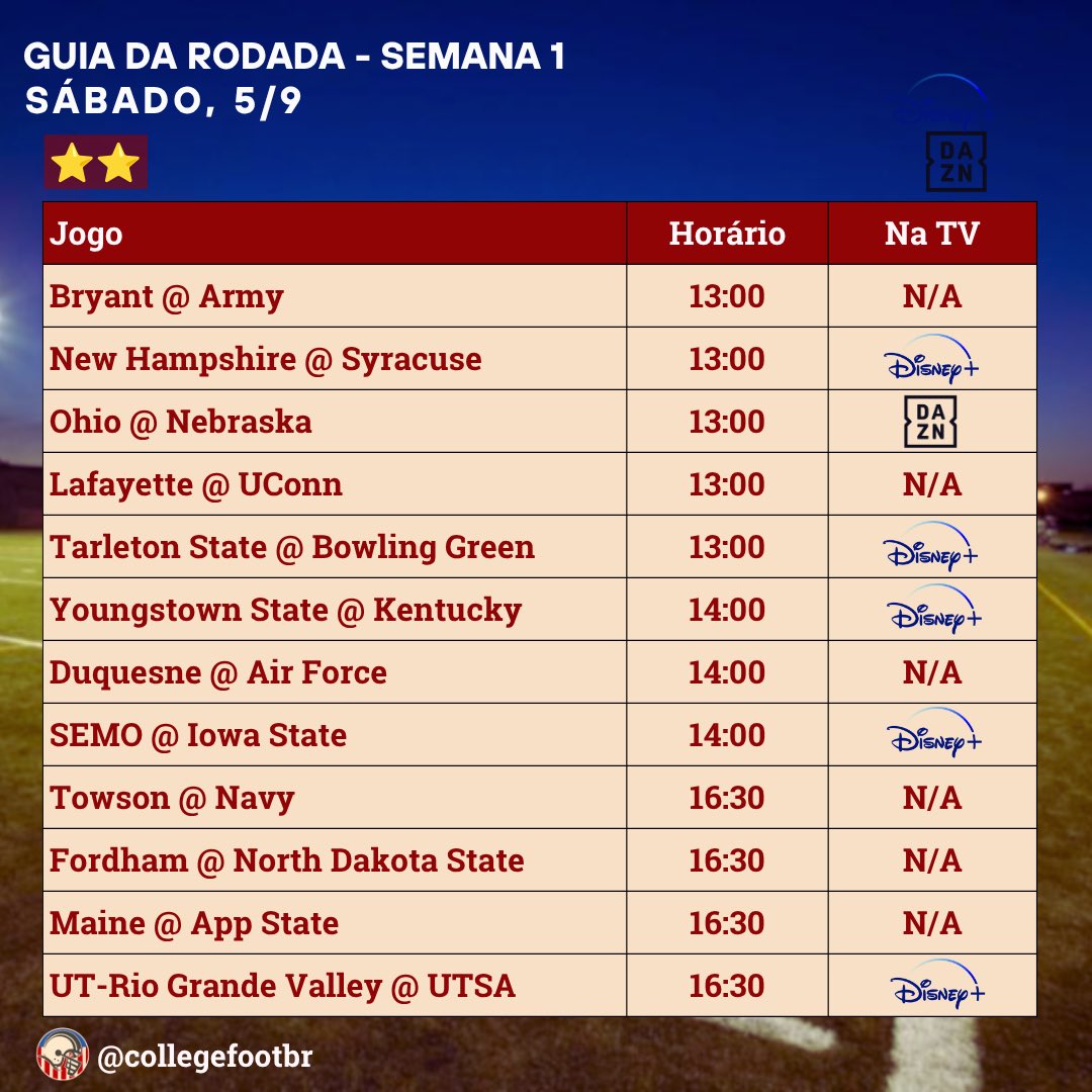 collegefootbr's tweet photo. É SABADÃO DE COLLEGE FOOTBALL! 🏈🚀

Confira os jogos deste sábado de Semana 1, o primeiro completo da temporada. Destaque para Clemson-LSU e UCLA-Cal, ambos na ESPN3 e Disney+.

Dezenas de outros jogos estarão disponíveis no Disney+ Premium e DAZN. Vamo que vamo! #CollegeNaESPN https://t.co/nDR8NUbNj7