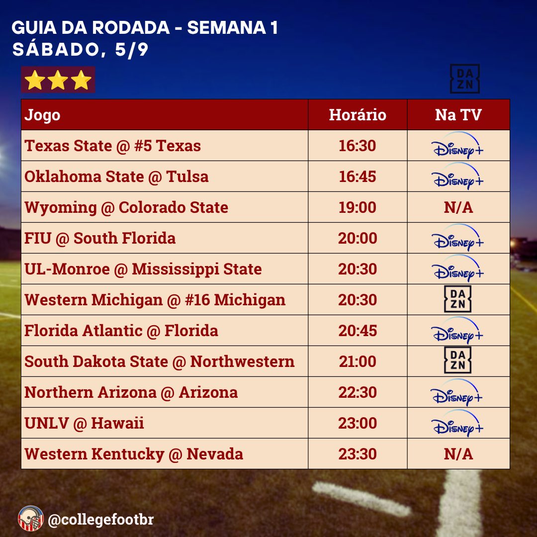 collegefootbr's tweet photo. É SABADÃO DE COLLEGE FOOTBALL! 🏈🚀

Confira os jogos deste sábado de Semana 1, o primeiro completo da temporada. Destaque para Clemson-LSU e UCLA-Cal, ambos na ESPN3 e Disney+.

Dezenas de outros jogos estarão disponíveis no Disney+ Premium e DAZN. Vamo que vamo! #CollegeNaESPN https://t.co/nDR8NUbNj7