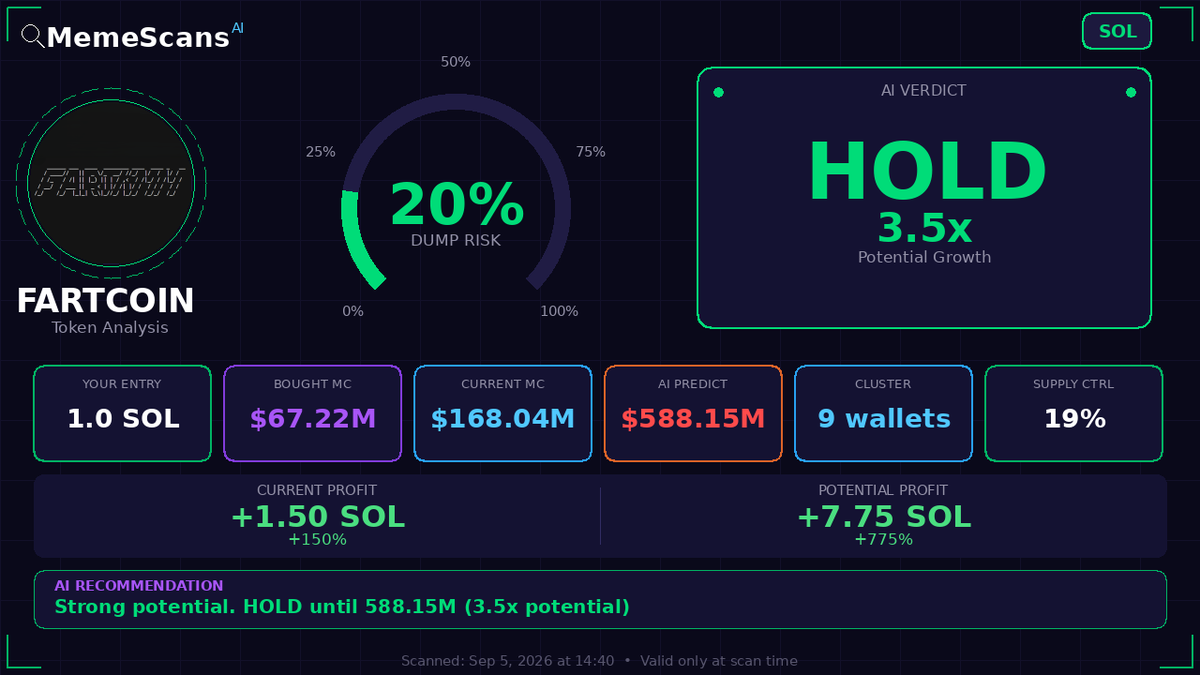 MemeScansX's tweet photo. $Fartcoin -  CA: 9BB6NFEcjBCtnNLFko2FqVQBq8HHM13kCyYcdQbgpump 
  
 Check No. 79287 https://t.co/y58OZmcOFx