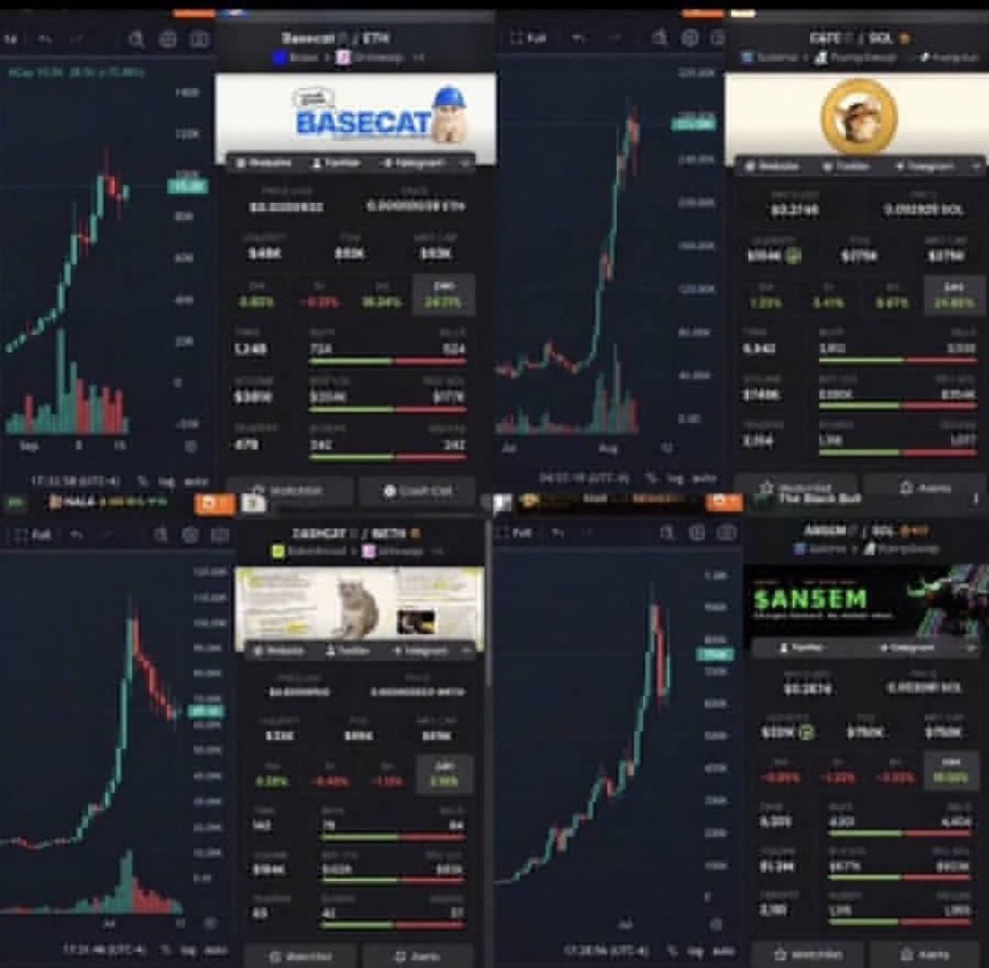 FalouFrases_'s tweet photo. Known for spotting meme coin runners early at tiny Mcaps!!

I’ve nailed it multiple times!!

I call them so everyone can eat and profit!

There’s enough for all of us!!

Check my track record

If you’re not following me, you’re missing out 😭 https://t.co/tD7Renz7qu