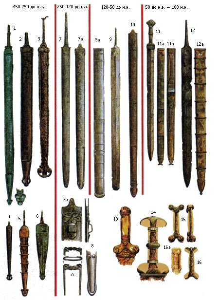 FortressLugh's tweet photo. Rather than relying on a single Roman account, I researched the strength of Celtic swords a few years ago. 

Firstly, most popular Roman style of sword was just imitations of Celtic swords. Gladius is the chief example. The name is from Celtic *kladiwos ("sword"). Why would they be copying inferred weapons? 

Secondly, this was the Iron Age, and it is called that for a reason. It isn't the high carbon Steel Age. Iron can break. Making an iron sword that is designed to bend rather than break is an advantage. This concept survived into Irish folklore, where the legendary smith is able to forge a sword that can be bent in either direction rather than break. 

The longer the sword, the more pressure is placed on it in combat. By the middle La Tène period, mainland Celts were making swords as long as medieval arming swords. By Late La Tène, the size was even longer. The size was partially influenced by cavalry combat. In order not to break, they had to be made with skill. 

The swords showed a range of quality differentiation. In other words, there were cheeper swords that the less wealthy had, and very find swords possessed by elites. 

Most of the swords were forge-welded and piled. This involved fusing different strips of iron together to make a stronger blade, folding them to hammer out and evenly distribute any impurities. 

Not infrequently they would specifically fuse layers with different properties, creating the core out of a softer shock absorbing low carbon iron, while high carbon steel plates were fused into the cutting blade. The result was a blade that could withstand heavy shock (and thus bend) but hold a deadly sharp edge. 

This is the exact same process used in the creation of Japanese katanas, which many people regard as excellent sword, but they were doing it more than a thousand years before the Japanese. 

Eventually Romans were able to make stronger swords because they developed blast furnaces able to smelt iron and create pure steel. However, until that time the Celts could create the best swords anywhere in the world. That doesn't mean every single sword they made was great though. 

In regard to the account of vending a sword on the battlefield, this probably did happen. I recently saw a video where a Japanese sword master did exactly the same thing when doing a cutting demonstration. Some novice was trying to make a cut and kept failing. He comes over, places his foot on the blade, straightens it, then makes repeated excellent cuts.
