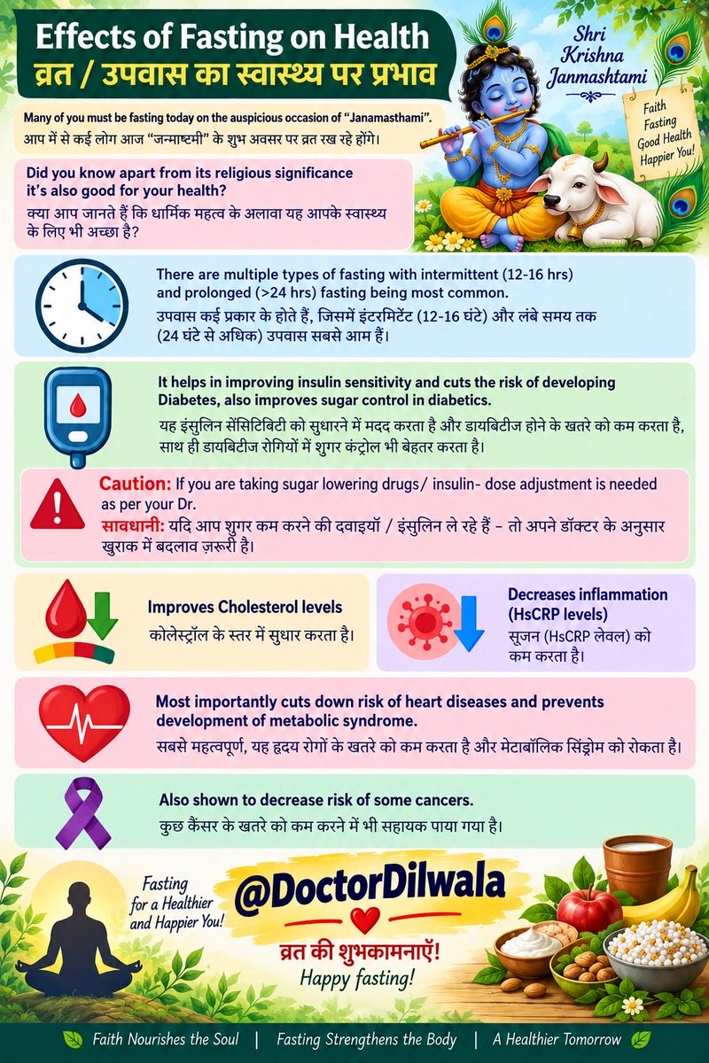 healthefyheart's tweet photo. Fasting benefits: Beyond a religious ritual, it has immense metabolic benefits!
#CardioX
#cardiovascularhealth
#metabolicsyndrome
#Diabetes
#inflammation
@docakx @nihar_nayak2 https://t.co/x9j2kDFqOW