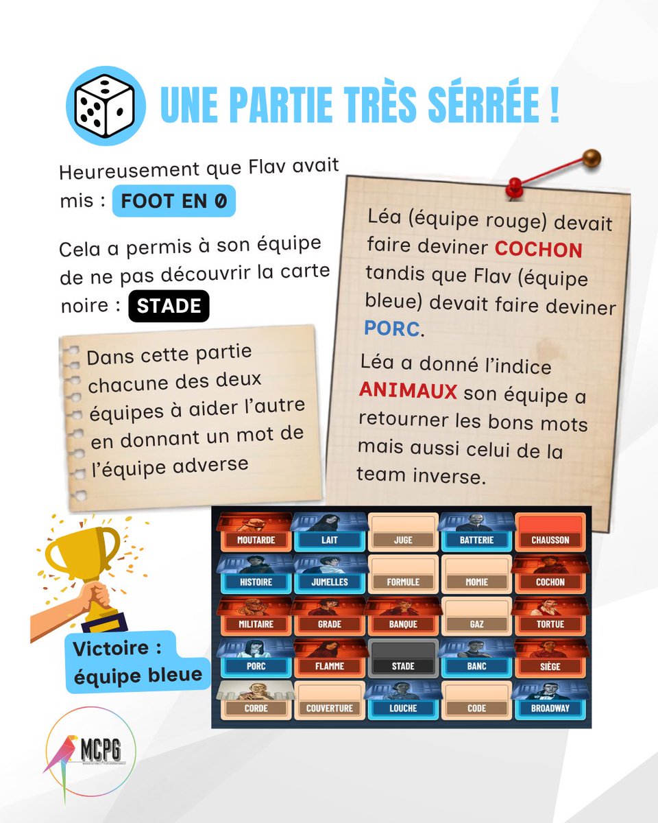 MCPGfr's tweet photo. 🔎 Retour sur notre soirée Code Names !

👥 11 participants
 🎮 3 parties
 🔵 2 victoires pour les Bleus

Anecdotes :
🤝 Des équipes qui donnent un mot à l’adversaire 😂
🐷 Le casse-tête Cochon VS Porc

#AssociationMCPG #Gaming #CodeNames #RetourAnimation https://t.co/h9z1VCsEVy