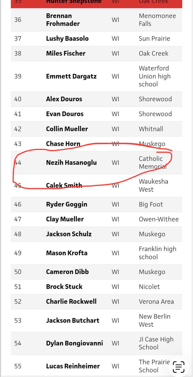 NezihHasanoglu's tweet photo. ⚾️Ranked 44th overall in the state of Wisconsin PBR. 2 Sport Athlete.
@PrepBaseballWI https://t.co/DSeuREifky
