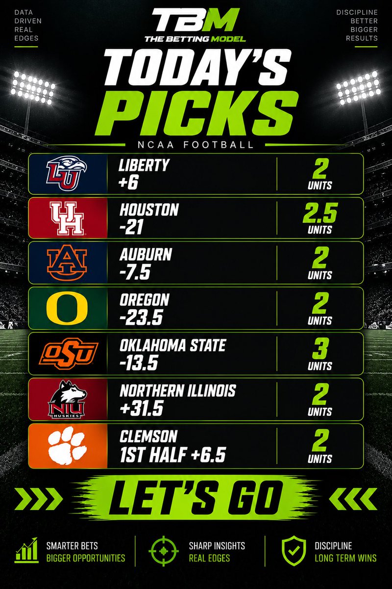TBettingModel's tweet photo. Saturday College Football is back!! We have an absolutely full slate today!! Let’s get back on the horse!!

#CFB #CollegeFootball #Sportspicks #Sportsbets #CFB2026 #Gambling𝕏 https://t.co/wxH3s34YME