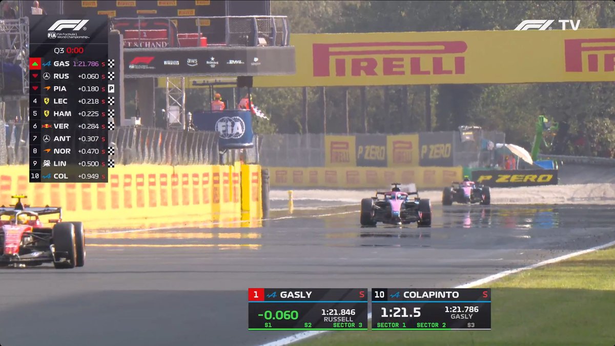 f1speed_indo's tweet photo. PIERRREE GASLYYYY POLE POSITIOOONNNN!!!!! https://t.co/pDGIoJHSKR