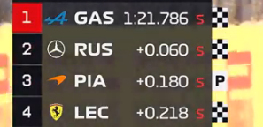 MercedesAMGPCF1's tweet photo. No way...

0.060... https://t.co/gpNJB4uCSX