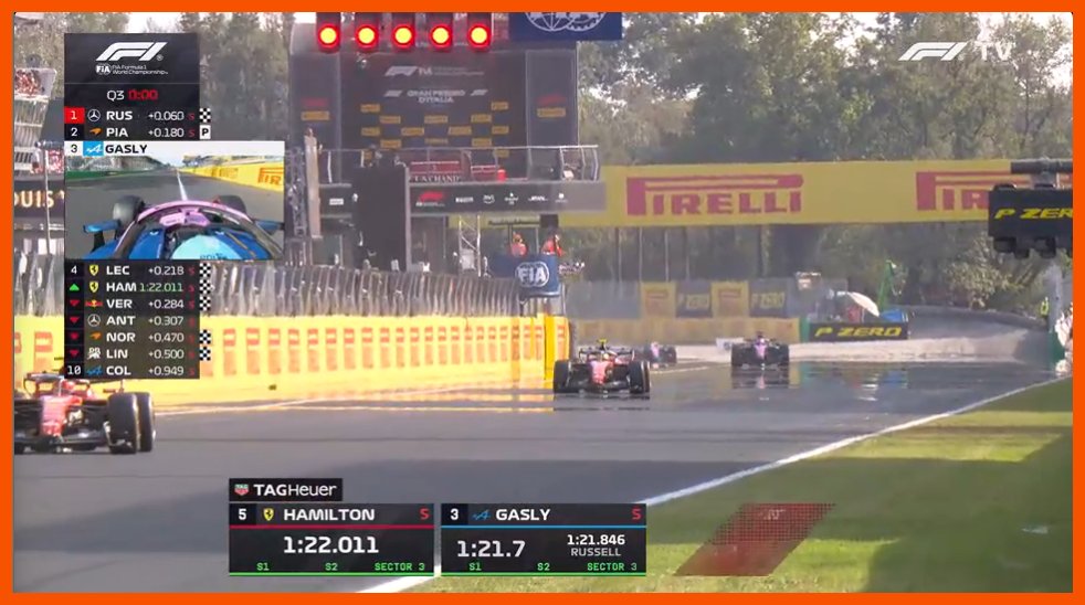 TheF1Hook's tweet photo. ⏱️ 𝗤𝗨𝗔𝗟𝗜𝗙𝗬𝗜𝗡𝗚 𝟯 ⏱️

Lewis Hamilton improves to P5 with a 𝟭:𝟮𝟮.𝟬𝟭𝟭 on his final run at Monza.

Lewis finishes just 𝟬.𝟭𝟲𝟱s off George Russell’s benchmark.

#ItalianGP 🇮🇹 #F1 #LewisHamilton https://t.co/0PfrFWBlEg