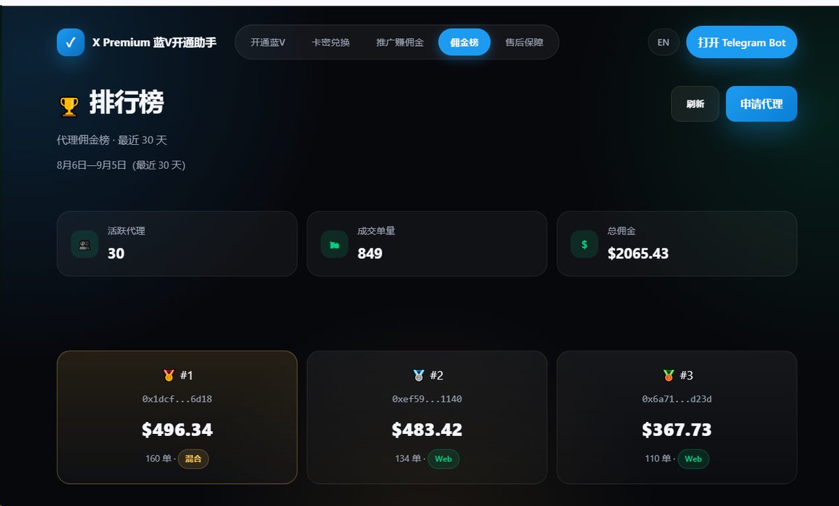 ls_kxj's tweet photo. 一个比较适合普通人做的副业：

卖 X Premium 蓝V。

不用囤货，也不用自己处理开通流程。

申请一个代理店铺，挂上自己的推广链接，有客户下单就自动履约，利润自动结算。

我认识有人一个月靠这个做到 $500～$1,000+��

如果你本身就在做：
• X / Crypto 社区
• Telegram 社群
• 推特营销
• 数字产品
其实很适合顺手加一个。
想试试的话：
👉 https://t.co/aQ8ogn2K14
低成本起步，卖一单赚一单。