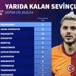 Photo by Forza Galatasaray (@forzagalahell)