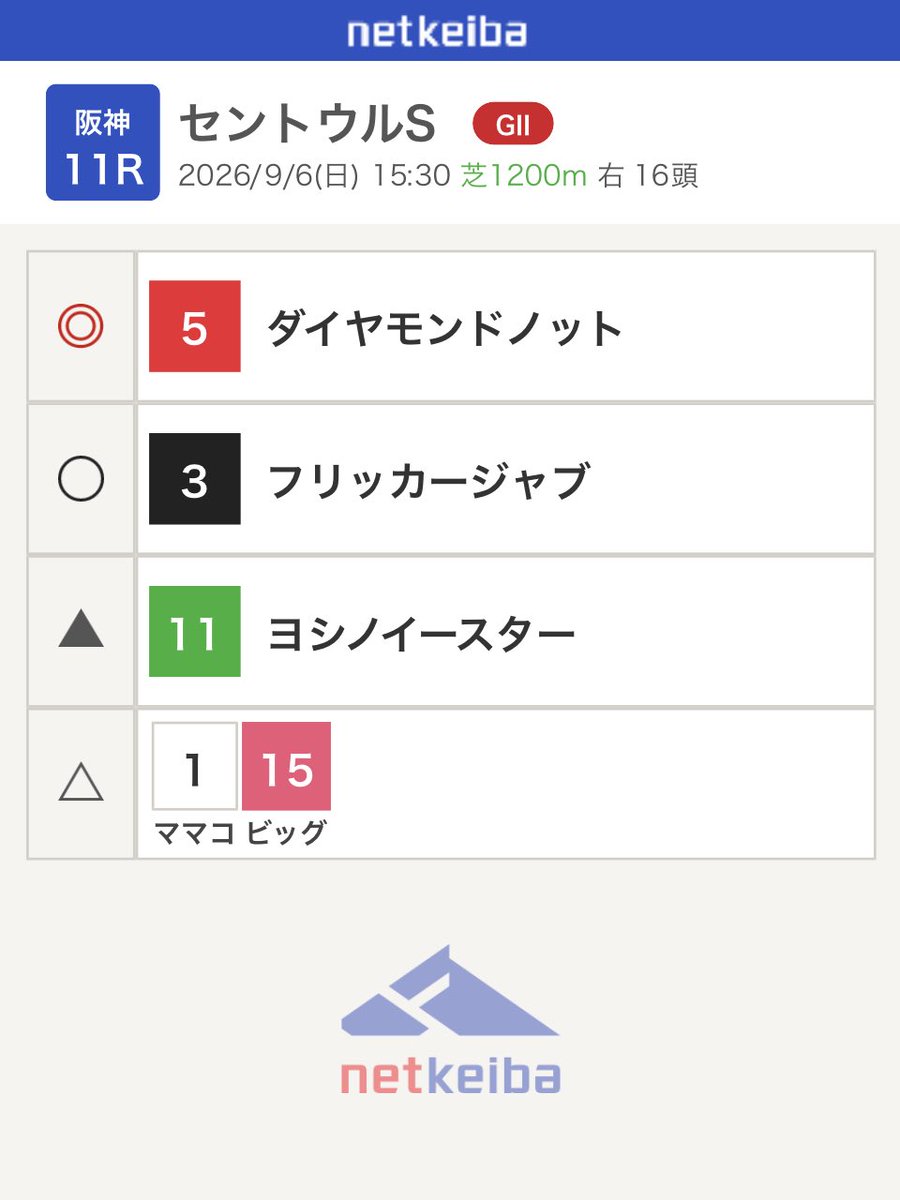 Bennjaming's tweet photo. 今日の https://t.co/MLF8WzNY9N