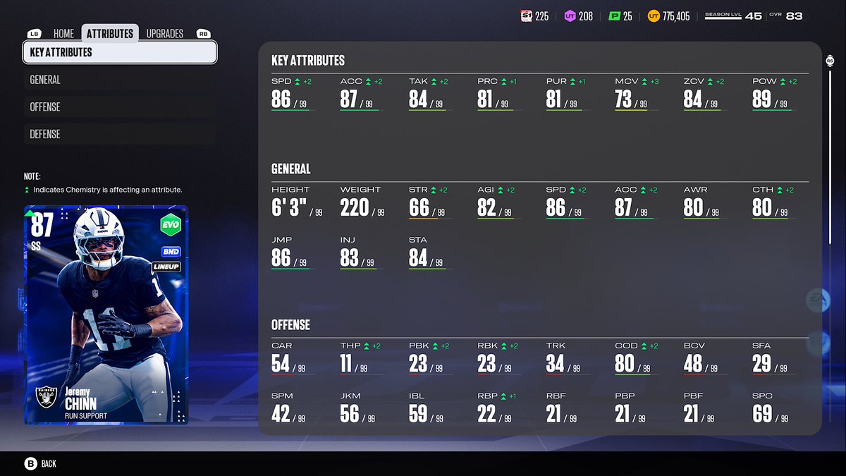 Frannavi_'s tweet photo. •Jeremy chinn 🪓

•He’s been nice in the run game and a couple picks back to the partments🔥 https://t.co/rTAEojZRPA
