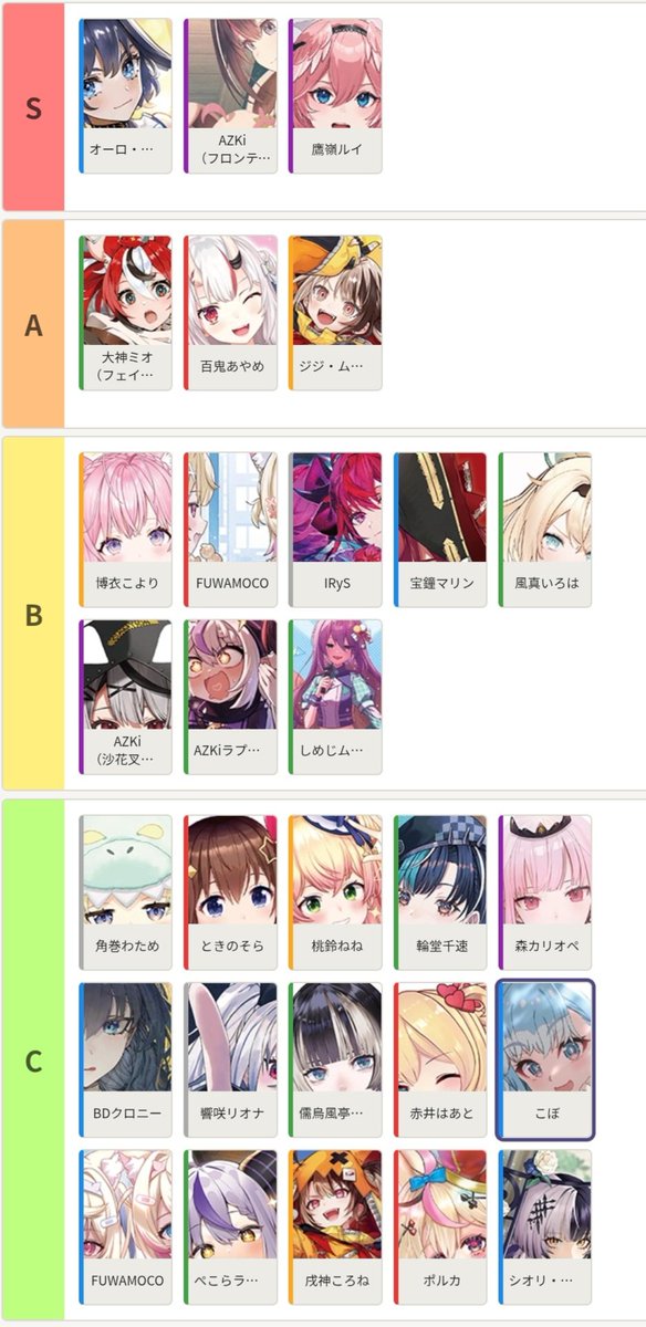 mjpmpl's tweet photo. 僕の認識している現環境のtier表(？)を公開します！
流行りはあまり考慮せず、完璧に回せる前提での強さ評価です。
トリオ考えるとCランクでも全然アリな範囲で、書ききれなかったけどCはもう少し色々いる気がします。

#ホロカ https://t.co/bpwijgeqXo