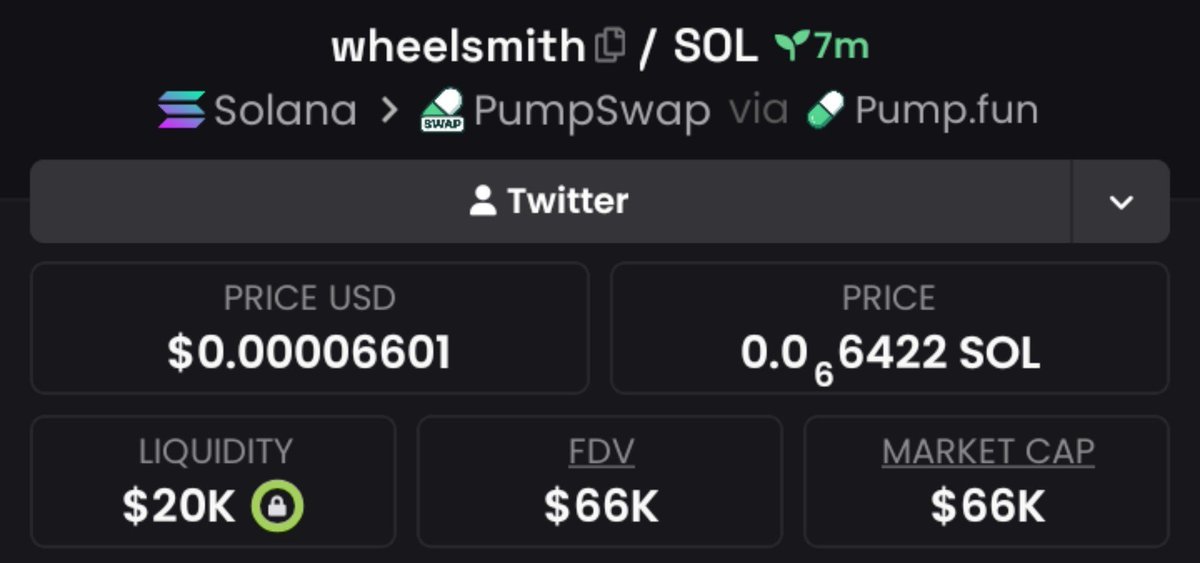 FortuneTraderr's tweet photo. 🚨 WE’RE IN EARLY ON $WHEELSMITH 🚀🔥
Caught this one at just a $66K MC 📈
The entry is in the chart is set early moves are where the real excitement begins. 🚀

CA:
EHpaxqVVjyyPt2cjfft5SqTkfaEjCF7RUCaFxCrZpump

#WHEELSMITH #SOLANA #MEMECOIN https://t.co/fVMjeBsDH0