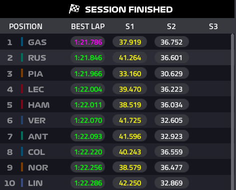 MercedesAMGF1BR's tweet photo. Sobre amanhã: a obrigação é largar bem e vencer. George tem que buscar esse triunfo para a equipe.

Kimi tem outra corrida. No entanto, sabemos que ele dará um belo show de ultrapassagens. Top 5 é possível. https://t.co/kYmg3yR9Ts