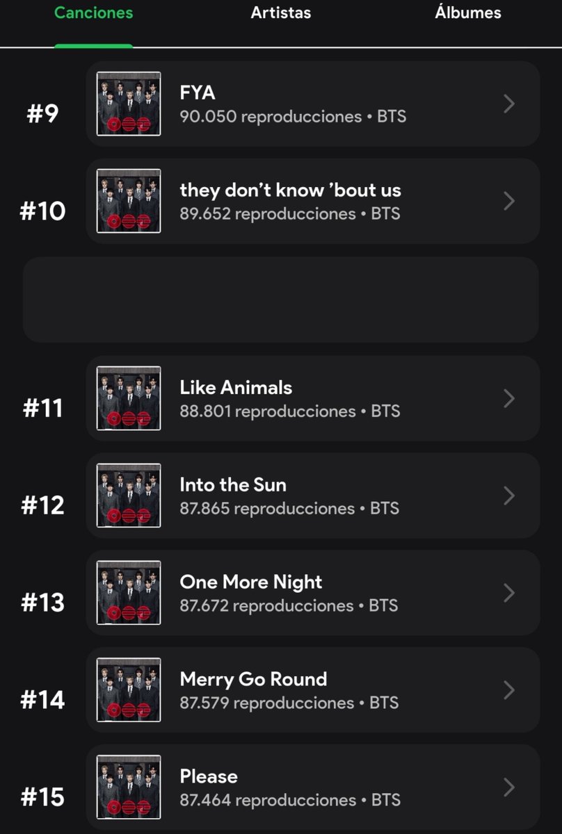 fmslso_24's tweet photo. Estos son nuestros números, seguimos bajando muchísimo. Swim salió del top 10 y NORMAL sigue bajando muchísimas posiciones, podemos tener un finde sin bajas? 
Sigan reproduciendo Arirang y sus playlist's en todas las cuentas que les sean posibles 🔥💪🏻
PANIC STREAM FOR ARIRANG https://t.co/hPVAJfemPl