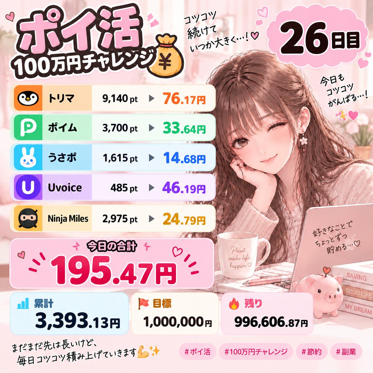 Zi642CKAHF74384's tweet photo. 【ポイ活100万円チャレンジ💰】

今日のポイントを円換算してみました！
(26日目)

🟠トリマ：76.17円
🟢ポイム：33.64円
🔵うさポ：14.68円
🟣Uvoice：46.19円
🟡Ninja Miles：24.79円

💰今日の合計：195.47円
📈累計：3,393.13円

今日も一歩前進🔥

#ポイ活 #トリマ #Uvoice https://t.co/IIEb7F4NVl