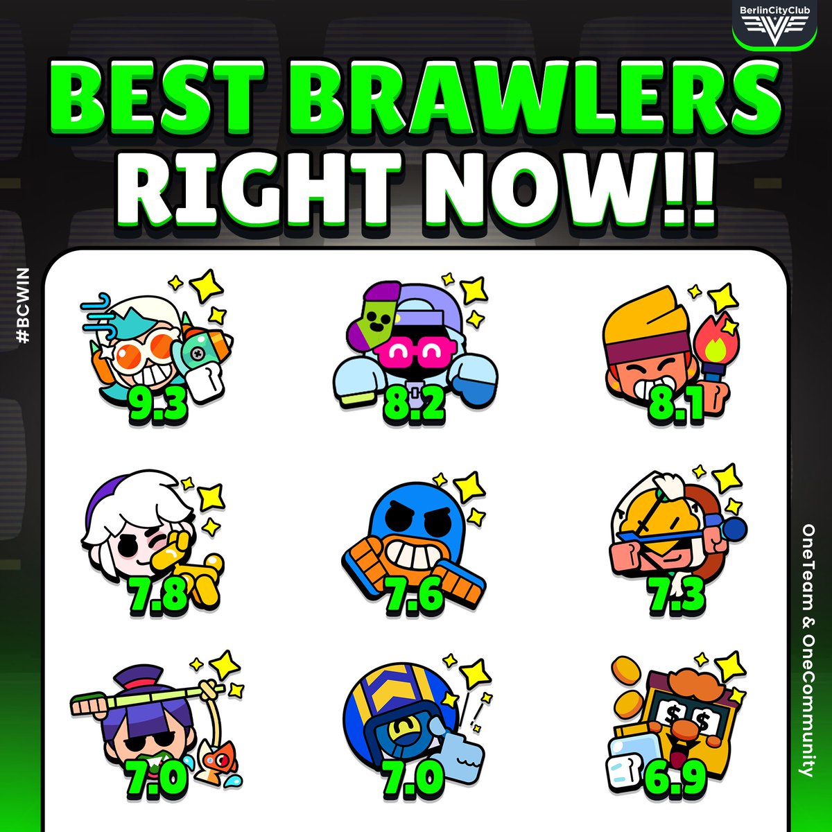 BerlinCityClub's tweet photo. TOP Brawlers for September 🥵 https://t.co/h6kmQ8Uxwm