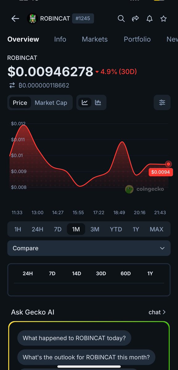 ROBINCATARMY's tweet photo. robincat:native Listed on Coingecko.

Lets go Army! Like, rw, repost. #robincatarmy #robincat https://t.co/ckiqIp8fKb