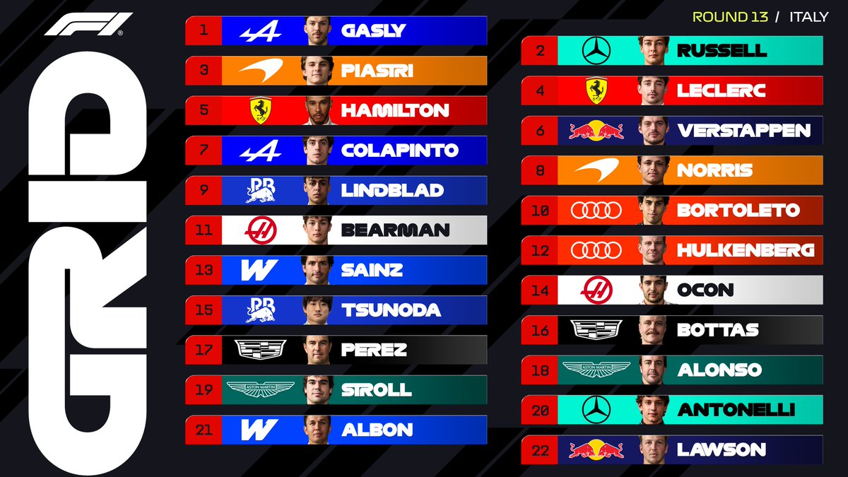 F1's tweet photo. THE PROVISIONAL STARTING GRID FOR SUNDAY'S GRAND PRIX 🇮🇹

#F1 #ItalianGP https://t.co/lm3TwqDI3X