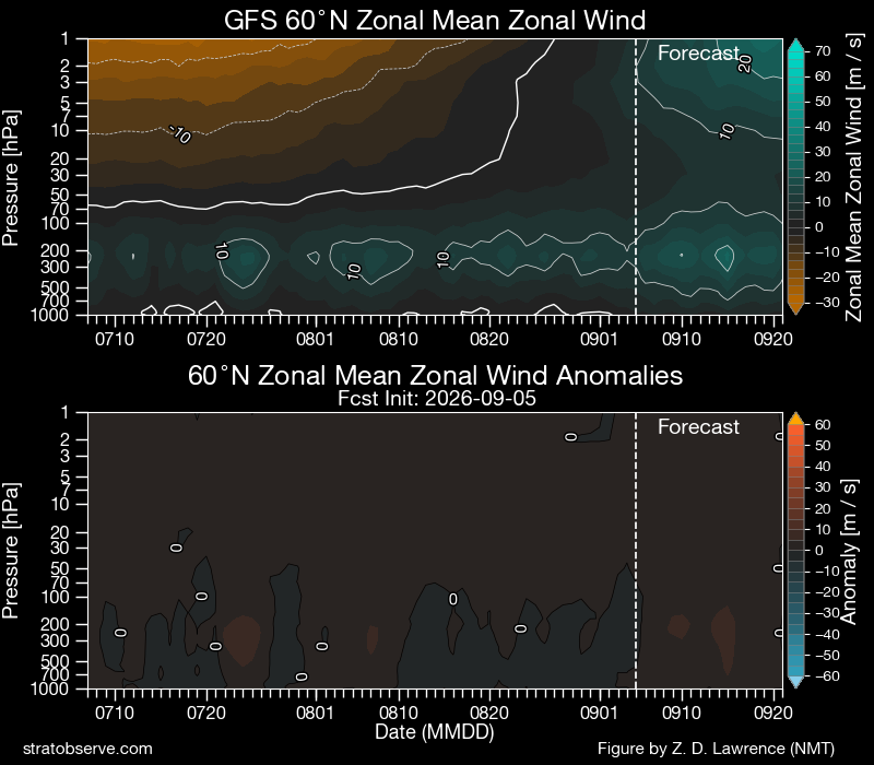 PvForecast's tweet photo. rapid increase #polarvortex https://t.co/fYibfmYKQE