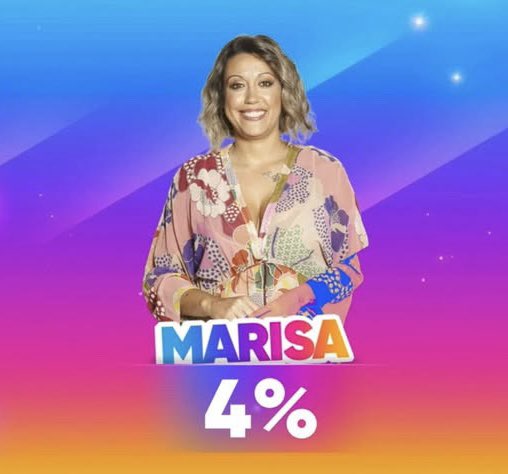 socafanaticos's tweet photo. VANESSA: 6.º LUGAR COM 5%
———————————————
MÁRISA SOPEIRA: 4.º LUGAR COM 4%

DITO ISTO: VANESSA > SOPEIRA #bbtvi https://t.co/8pP1Qn9BlF