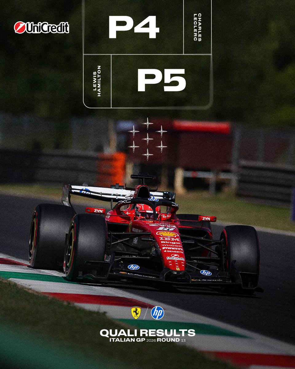 umawaffle_f1's tweet photo. 2025のフェラーリイタリアGP
初日
・FP1 1-2位 「！？！？」
・FP2 2-5位 「！？」
アカン！優勝してまう！

・予選4-5位「.....」

2026のフェラーリイタリアGP
初日
・FP1 1-2位「！？！？」
・FP2 2-5位「！？」
アカン優勝してまう！

 ・予選4-5位「.....」

何故我々は何も学ばないのか。
#f1jp https://t.co/5mYt512mxv