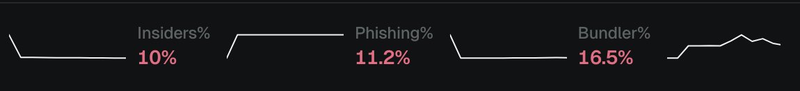 OGSearchXYZ's tweet photo. 0x72a9c6371efc2749e075791249cc37faa63ca9bb

beware bundle and supply 10% sent to another wallet https://t.co/FTveCJDlQZ