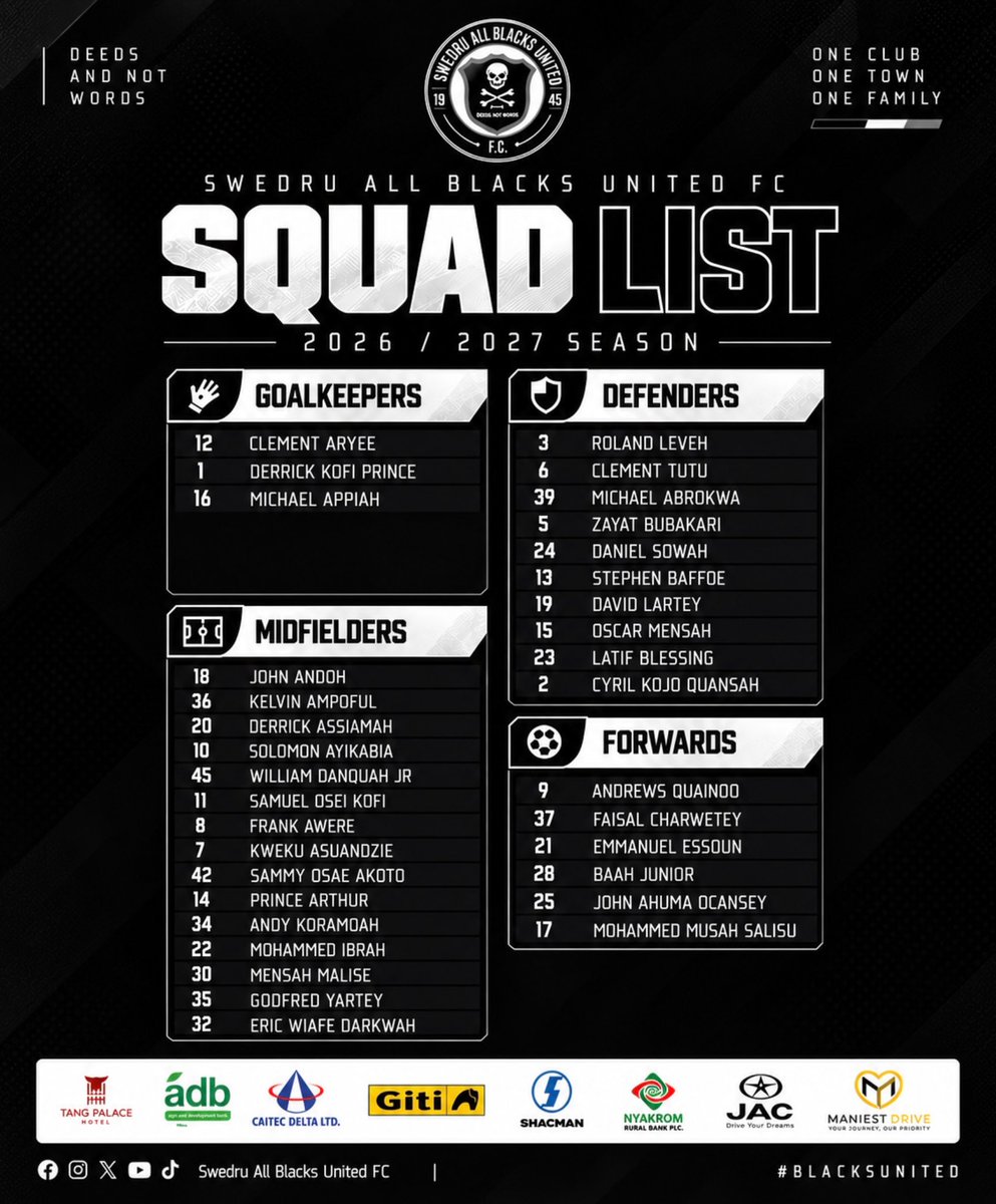 allblacksufc_45's tweet photo. 📋 𝐓𝐇𝐄 𝐒𝐐𝐔𝐀𝐃 𝐈𝐒 𝐒𝐄𝐓! 🖤🤍
Meet the men ready to carry the pride of Swedru All Blacks into the 2026/27 season. 💪🏾⚽
One badge. One mission. One family.
Deeds, Not Words. 🖤🤍
#SwedruAllBlacks #DeedsNotWords https://t.co/NUrwPuwki1