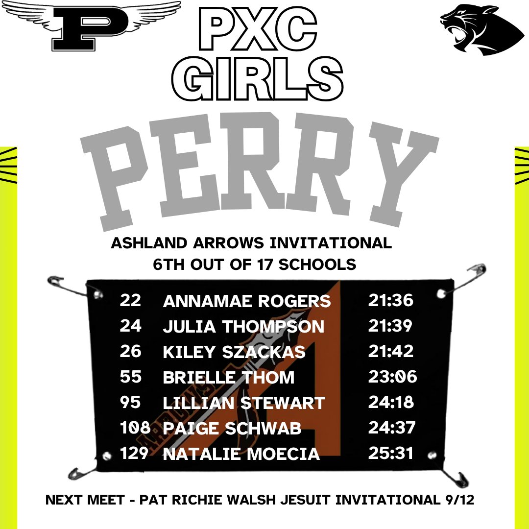 PerryTrackXC's tweet photo. The Perry Girls Cross Country team finished 6th out of 17 schools at the Ashland Arrows Invitational. Annamae Rogers and Julia Thompson both medaled finishing in the top 25. They were followed in scoring by Kiley Szackas, Brielle Thom, and Lillian Stewart. https://t.co/K4MnfQVq5q