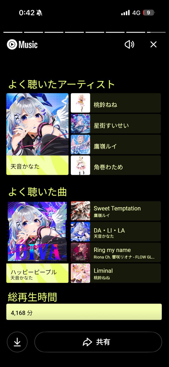kk16079619's tweet photo. YouTubeミュージックの6〜8月分ハイライトー
ねねちが入って来た
ライブ前の聞ける期間長かったからかな？
Liminalという神曲に出会える良い機会だった！
そして俺はいつの間にハッピーピープルをそんなに摂取してたんや笑
たそが侵食してくる音がする
ﾊｯﾋﾟｰﾋﾟﾎﾟｰ ﾊｯﾋﾟｰﾋﾟﾎﾟｰ https://t.co/7c6IgtuUac
