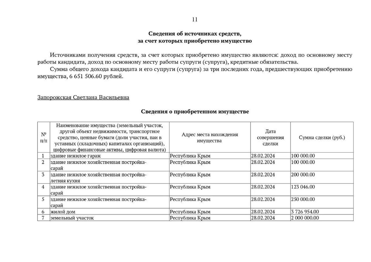 khvl_info's tweet photo. 💰 Пов’язана із Сальдо Світлана Запорожська придбала нерухомість у Криму

У 2024 році вона з донькою оформила будинок, землю та п’ять господарських сп��руд вартістю 6,5 млн рублів - близько $70,7 тис.

📌 Джерело: KibOrg, "Слідство.Інфо" https://t.co/NnUkTRQgfD