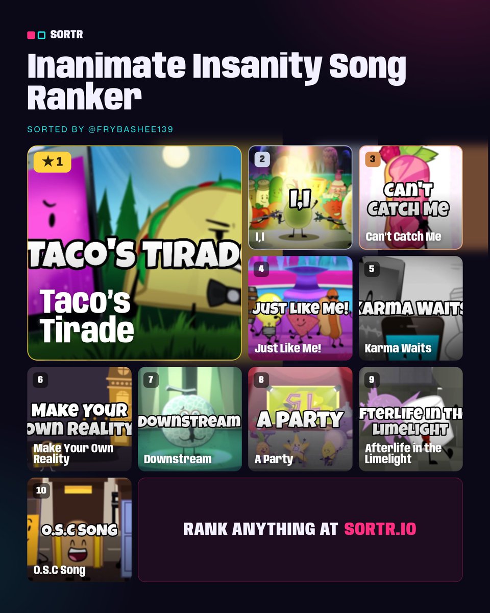 Fry_Bashee139_'s tweet photo. I made this template so I could post what my fav ii songs are now after the new episode!! https://t.co/97WfOGOIMn