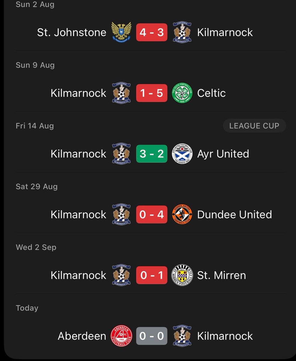 dons_report's tweet photo. Couldn’t even score against Killie Phillips… https://t.co/fCE2WguCNI